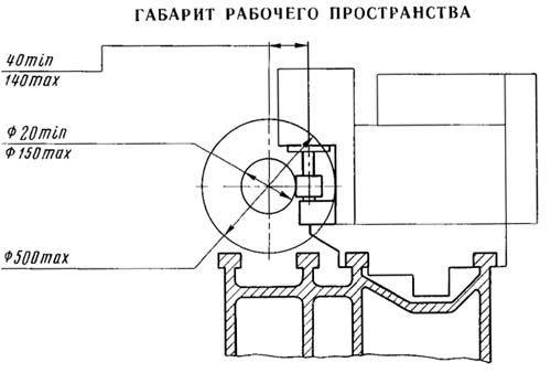 5350А Верстат шлицефрезерный. Габарити робочого простору